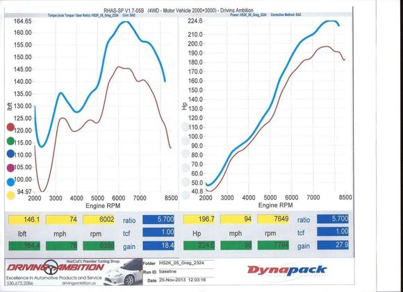 Nov 2013 Haltech tune torque HP