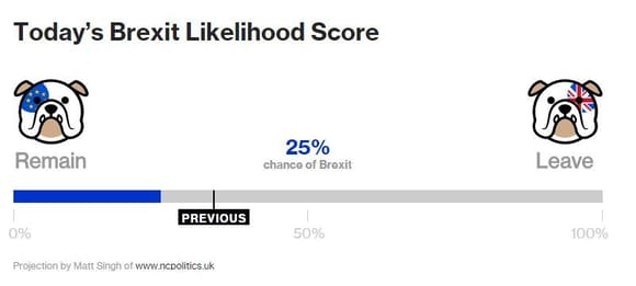Bloomberg Brexit Tracker