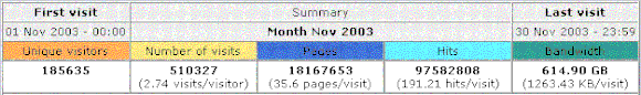 nov03stats.GIF