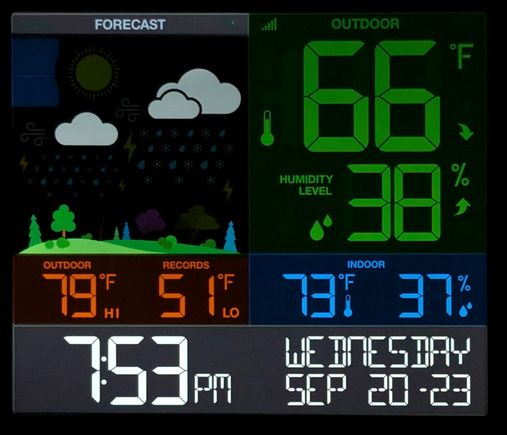 ^9-29-2023.  A high of 79F with a low of 51F.  Love it!
