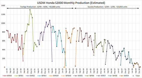 USDM production estimates 2023-08-07