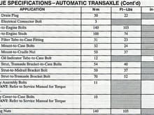 TAAT service torque chart