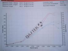 Rolling Road AI Autosport