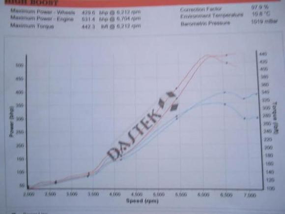Rolling Road AI Autosport