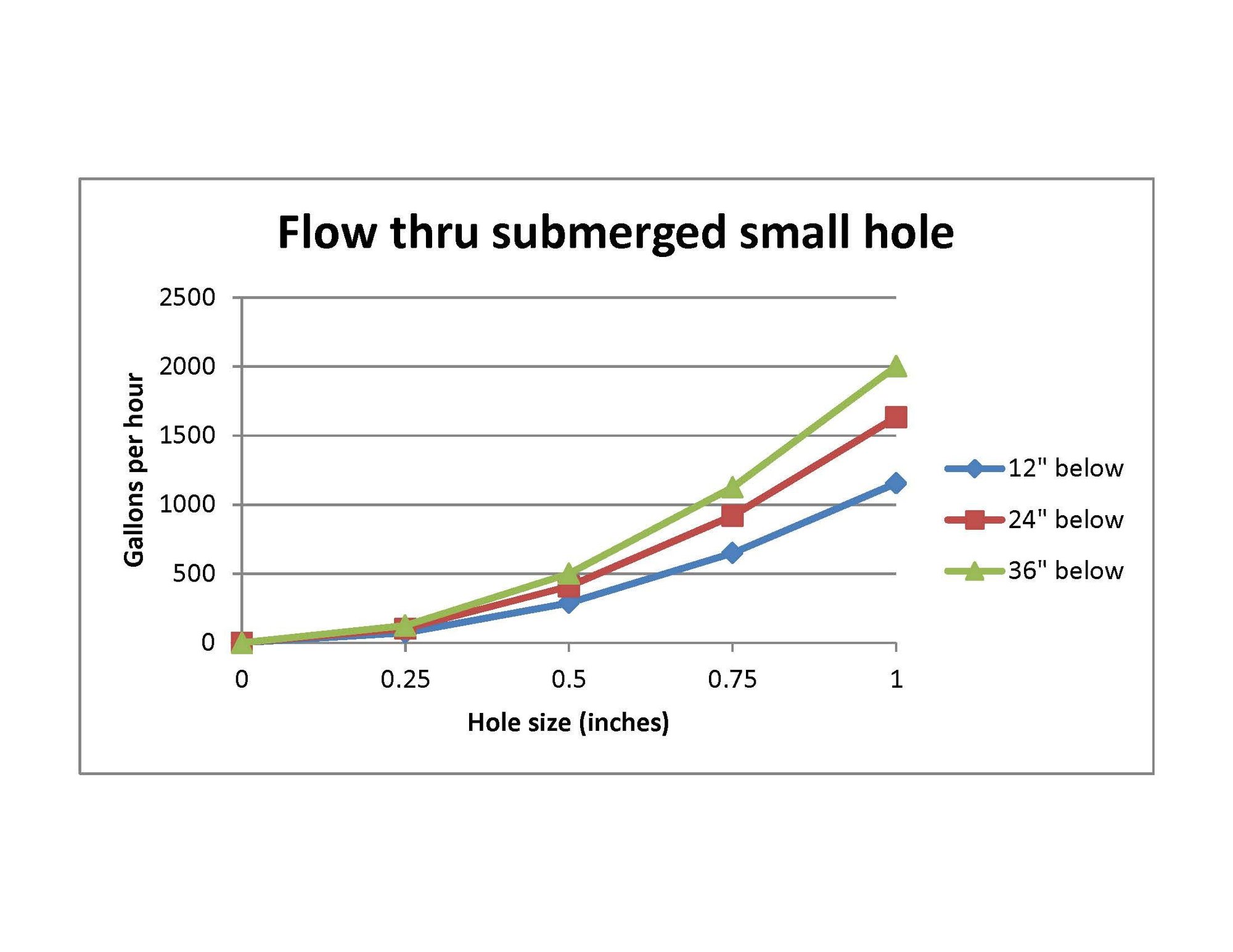 What size of bilge pump? The Hull Truth Boating and Fishing Forum