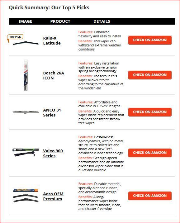 Windshield Wiper Sizing Chart