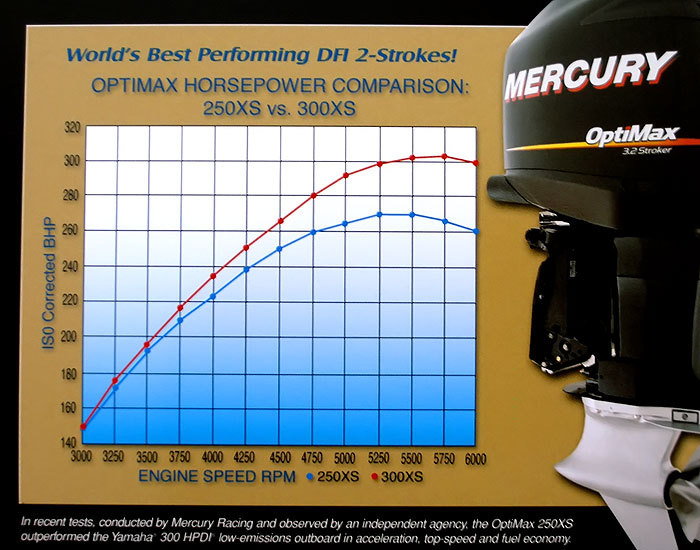 Mercury Wot Rpm Range Chart