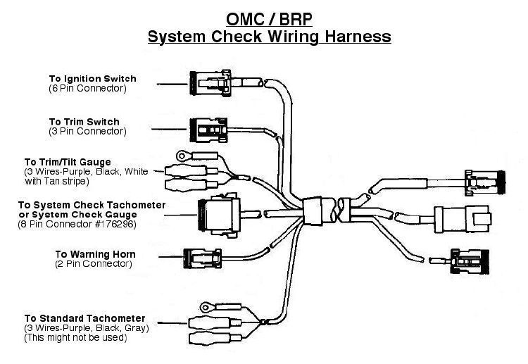 [BRP/OMC Harness] What are these plugs? The Hull Truth Boating and