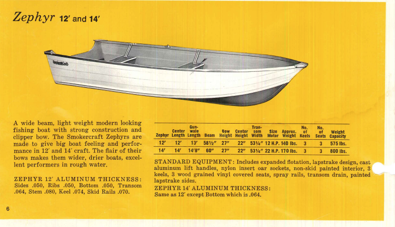 Is a 25hp too big? - The Hull Truth - Boating and Fishing Forum