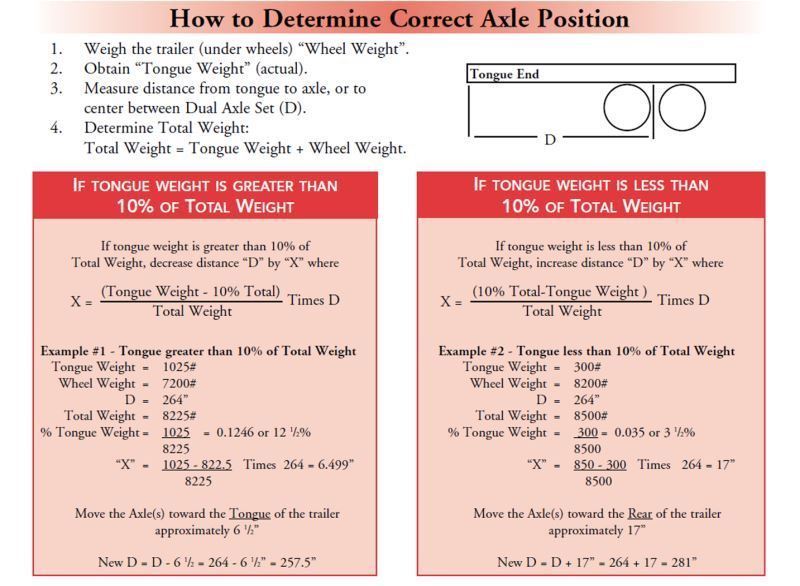 Proper Tongue Weight and How to Measure It - The Hull Truth