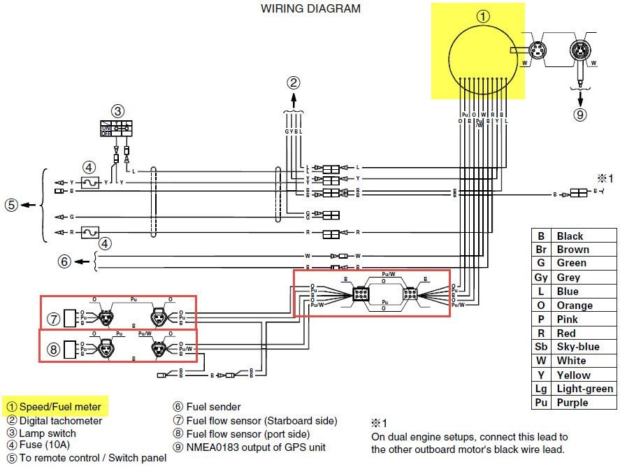 Yamaha Digital Multifunction Fuel Management gauge - The Hull Truth