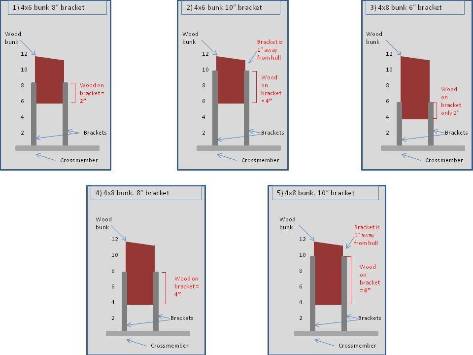 What kind of wood to use for boat trailer bunks? Page 5 The Hull