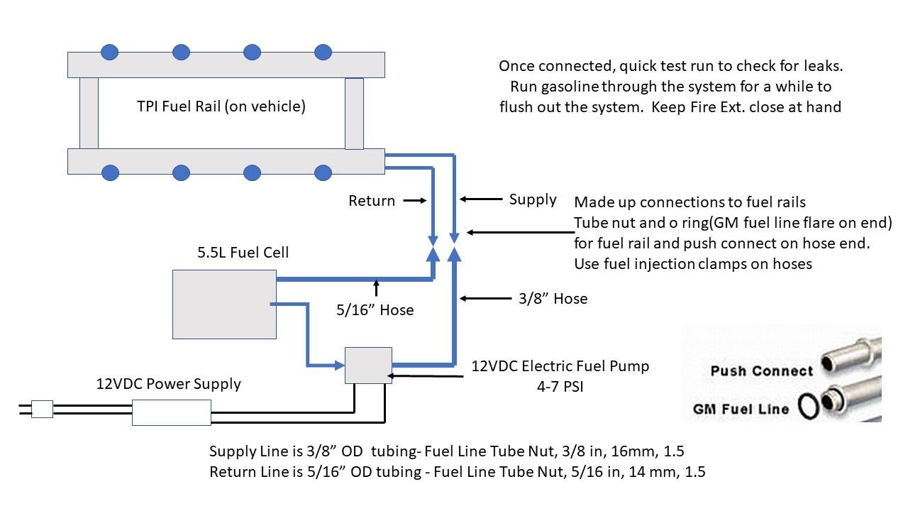TPI Fuel Rail Flush Third Generation FBody Message Boards