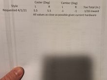 What i requested