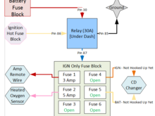 Diagram for IGN Hot Fuse Block by using a relay.