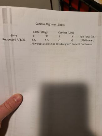 What i requested