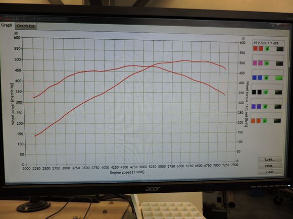 lets hope it makes more than this 509rwhp and 479 rwtq at 7000 rpm