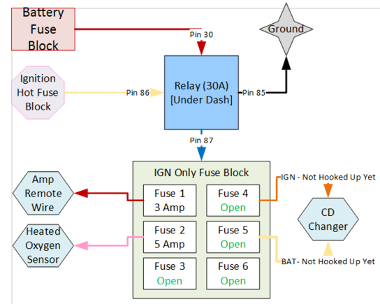 Diagram for IGN Hot Fuse Block by using a relay.