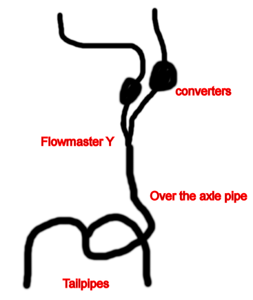 Something like this, this sounded great but wouldn't pass emissions, I could never get the flow the same from one side to the other and if one pipe measured lower then the other they assumed that you were trying to pump air into the exhaust to lower the emissions and you automatically failed. 

Of course, this was in 1991, when the car still needed to pass emissions.