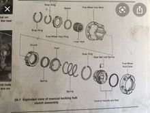 According to this, it’s the inner hub. 