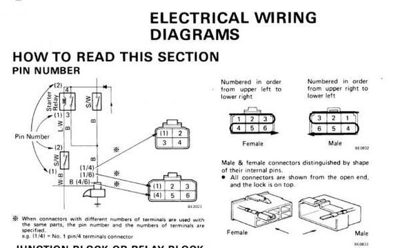 Electrical Piins