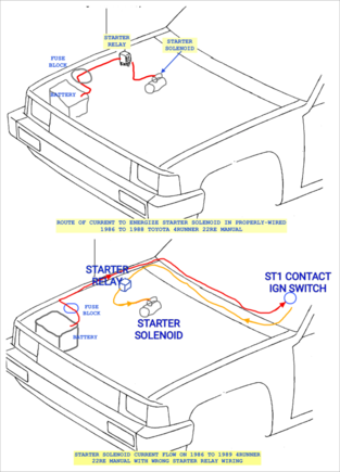 Correct and Wrong Wiring Compared